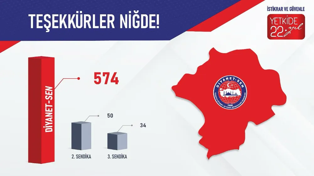 Diyanet-Sen Niğde